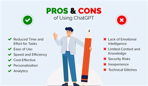 What are the disadvantages of using ChatGPT?
